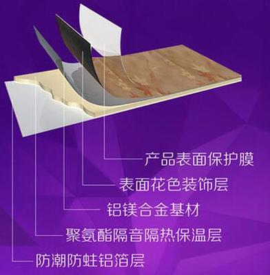 集成墻面市場分析及上海索恒建筑裝飾材料銷售部介紹